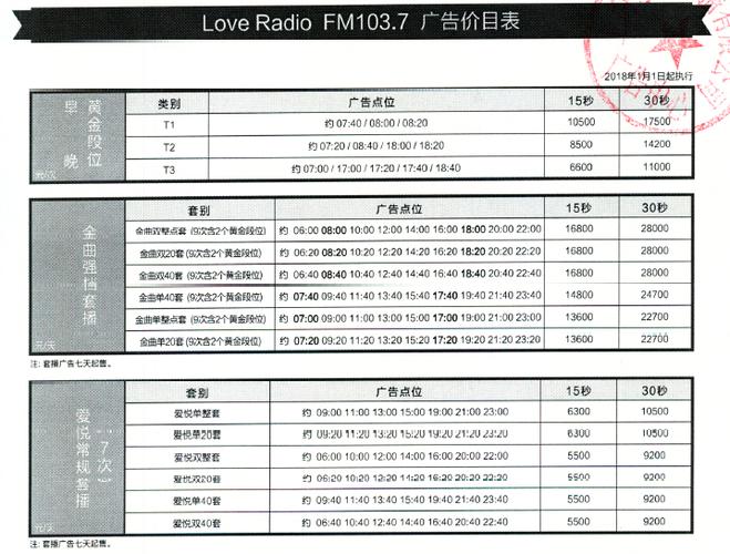 上海流行音乐广播fm103.7广告